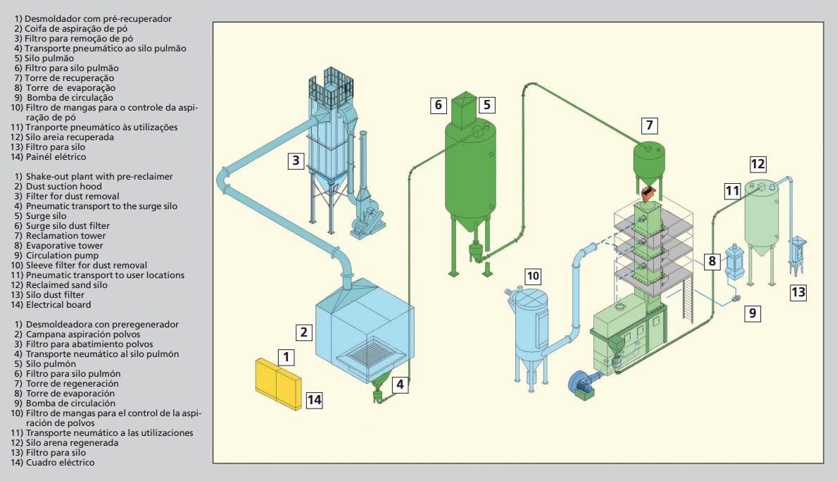 Fundição Completa - Cod 20094 Fundição Completa - Cod 20094